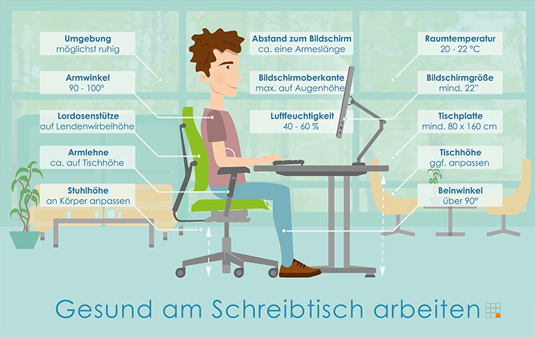 Richtig Sitzen Blog Kommunikation